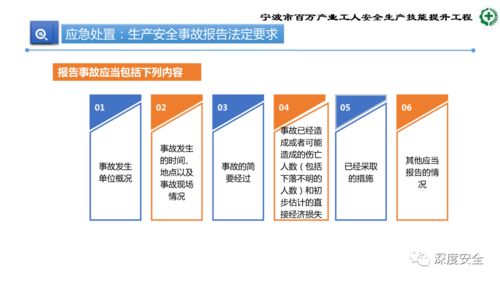 精品PPT 生產加工型小微企業(yè)安全管理人員業(yè)務能力培訓